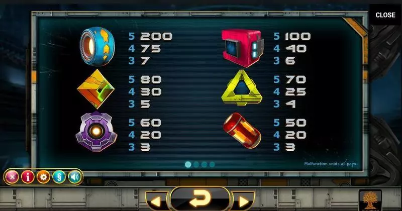 Incinerator Fun Slot Game made by Yggdrasil with 5 Reel and 20 Line