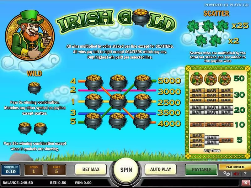 Irish Gold Fun Slot Game made by Play'n GO with 3 Reel and 5 Line