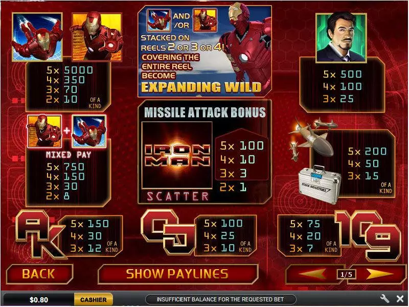 Iron Man Fun Slot Game made by PlayTech with 5 Reel and 25 Line