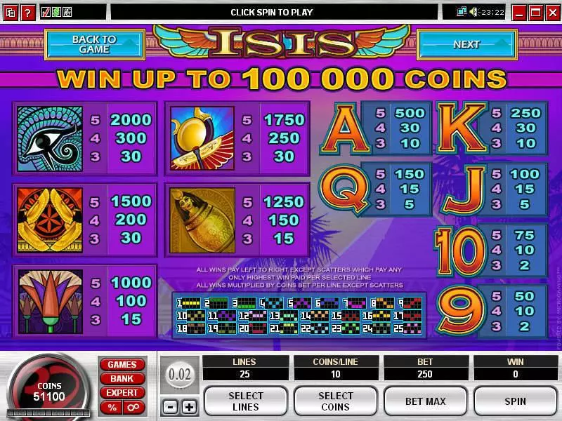 Isis Fun Slot Game made by Microgaming with 5 Reel and 25 Line