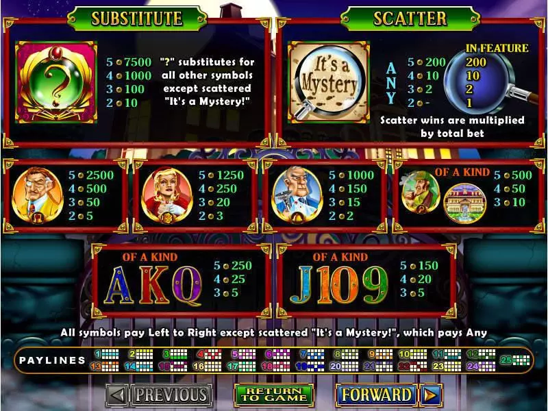 It's a Mystery Fun Slot Game made by RTG with 5 Reel and 25 Line