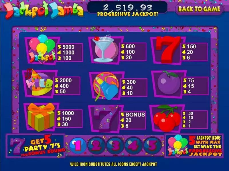 Jackpot Jamba Fun Slot Game made by BetSoft with 5 Reel and 9 Line