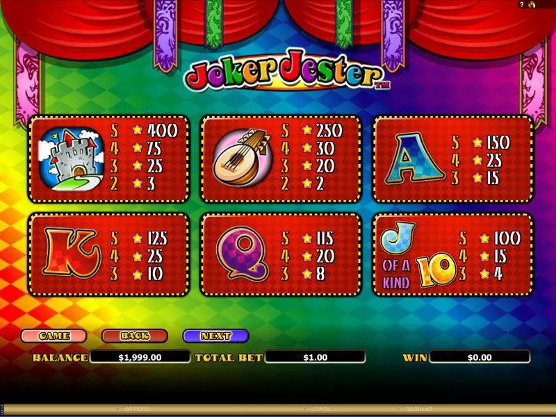 Joker Jester Fun Slot Game made by Microgaming with 5 Reel and 20 Line