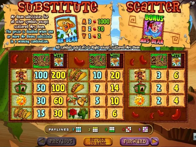 Jumping Beans Fun Slot Game made by RTG with 3 Reel and 5 Line