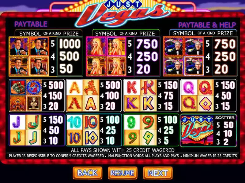 Just Vegas Fun Slot Game made by Genesis with 5 Reel and 243 Line