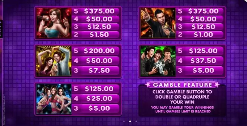 Karaoke Party Fun Slot Game made by Microgaming with 5 Reel and 9 Line