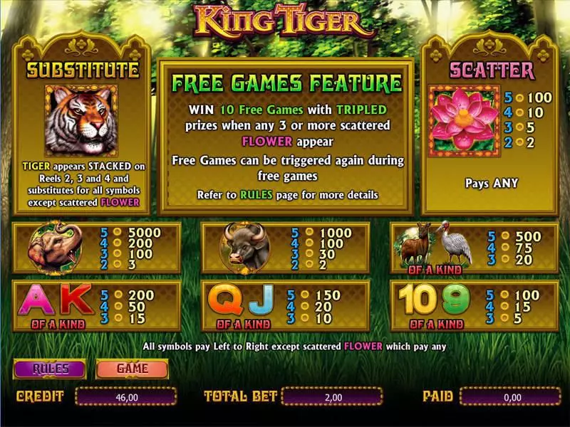 King Tiger Fun Slot Game made by bwin.party with 5 Reel and 20 Line