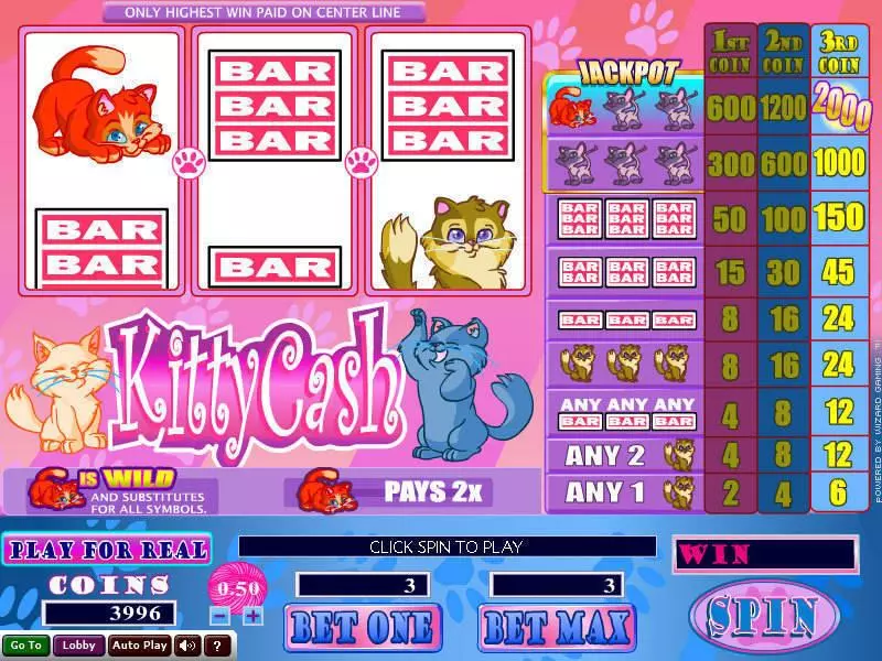 Kitty Cash Fun Slot Game made by Wizard Gaming with 3 Reel and 1 Line