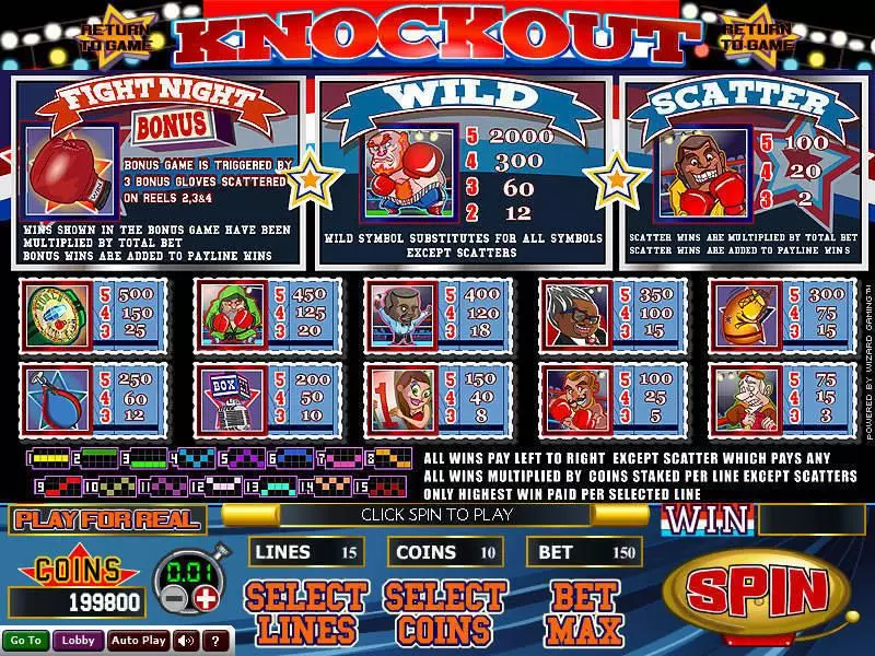 Knockout Fun Slot Game made by Wizard Gaming with 5 Reel and 15 Line