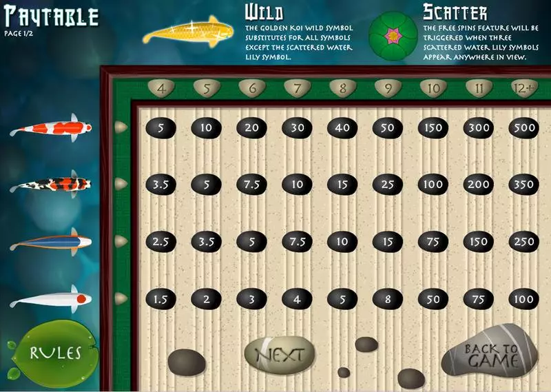 Koi Fortune Fun Slot Game made by bwin.party with 7 Reel 