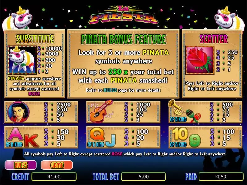 La Fiesta Fun Slot Game made by bwin.party with 5 Reel and 20 Line