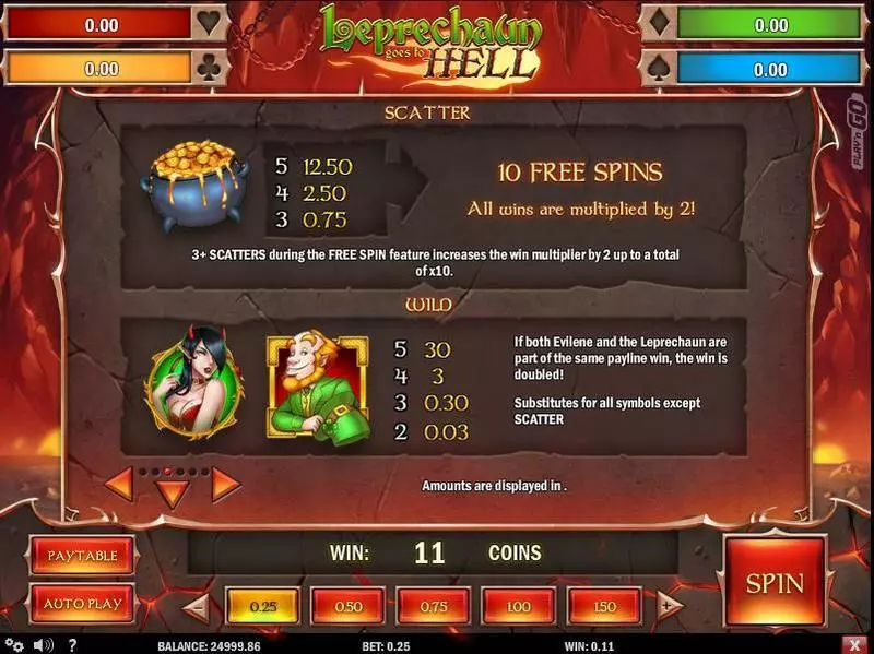 Leprechaun goes to Hell Fun Slot Game made by Play'n GO with 5 Reel and 25 Line
