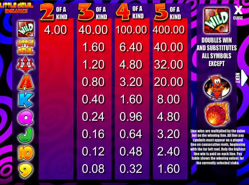 Little Devil Deluxe Fun Slot Game made by Mazooma with 5 Reel and 20 Line