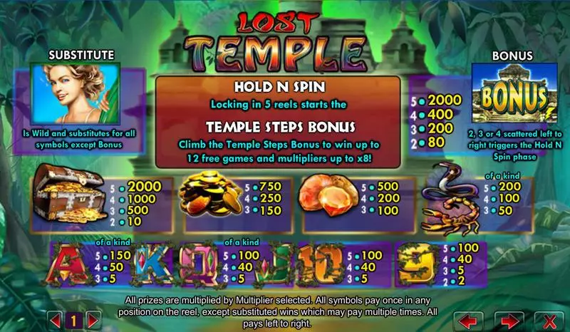 Lost Temple Fun Slot Game made by Amaya with 5 Reel and 1024 Way
