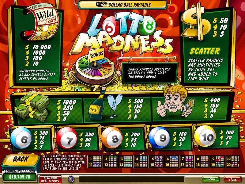 Lotto Madness Fun Slot Game made by PlayTech with 5 Reel and 20 Line
