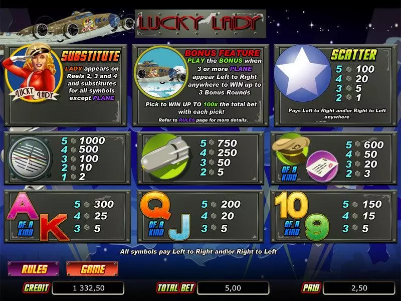 Lucky Lady Fun Slot Game made by bwin.party with 5 Reel and 20 Line