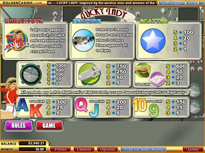Lucky Lady Fun Slot Game made by WGS Technology with 5 Reel and 25 Line