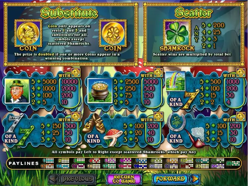 Lucky Last Fun Slot Game made by RTG with 5 Reel and 25 Line