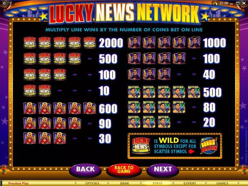 Lucky News Network Fun Slot Game made by Microgaming with 5 Reel and 20 Line