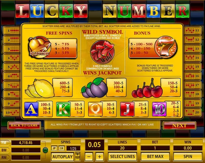 Lucky Number Fun Slot Game made by Topgame with 5 Reel and 20 Line
