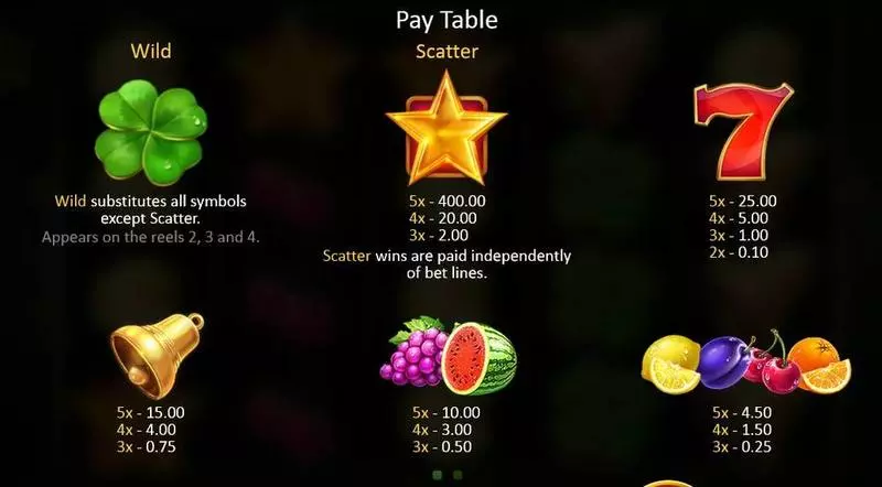 Lucky Staxx Fun Slot Game made by Playson with 5 Reel and 40 Line
