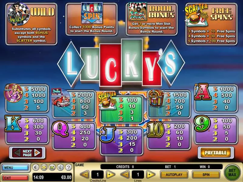 Lucky's Diner Fun Slot Game made by GTECH with 5 Reel and 15 Line