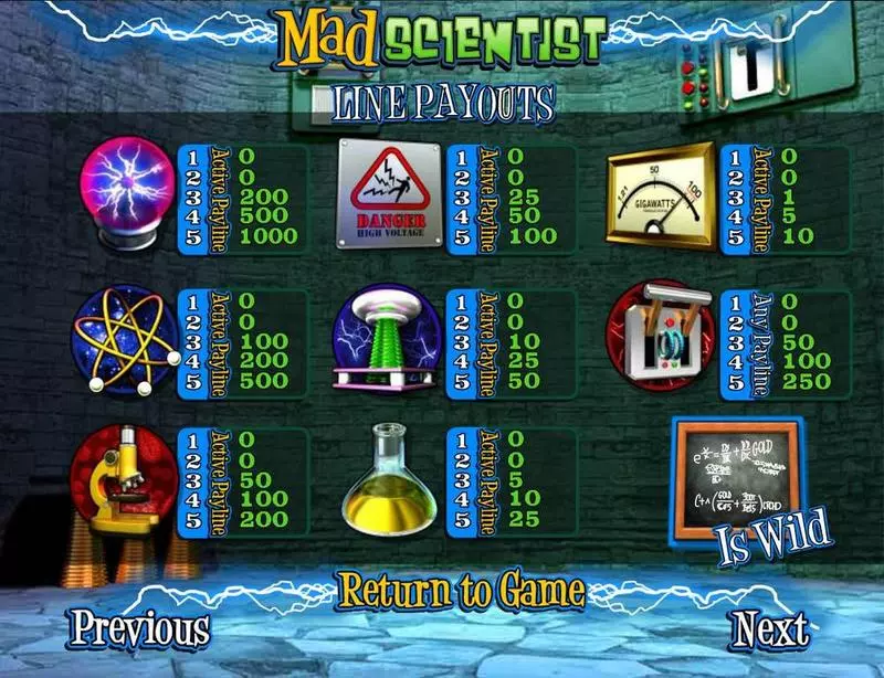 Mad Scientist Fun Slot Game made by BetSoft with 5 Reel and 20 Line