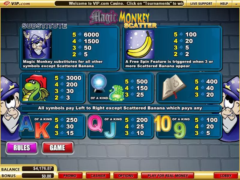 Magic Monkey Fun Slot Game made by WGS Technology with 5 Reel and 25 Line