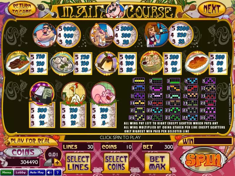Main Course Fun Slot Game made by Wizard Gaming with 5 Reel and 30 Line