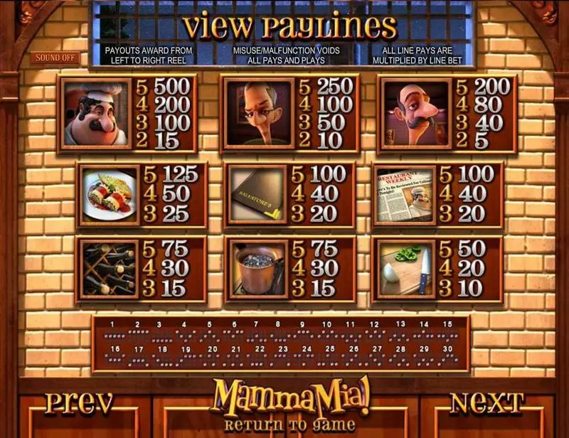 Mamma Mia Fun Slot Game made by BetSoft with 5 Reel and 30 Line