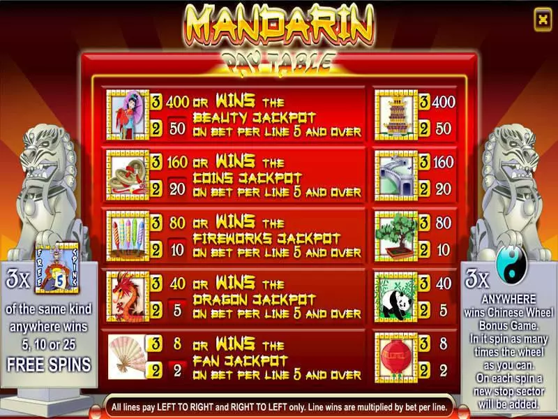 Mandarin 3-Reel Fun Slot Game made by Byworth with 3 Reel and 5 Line