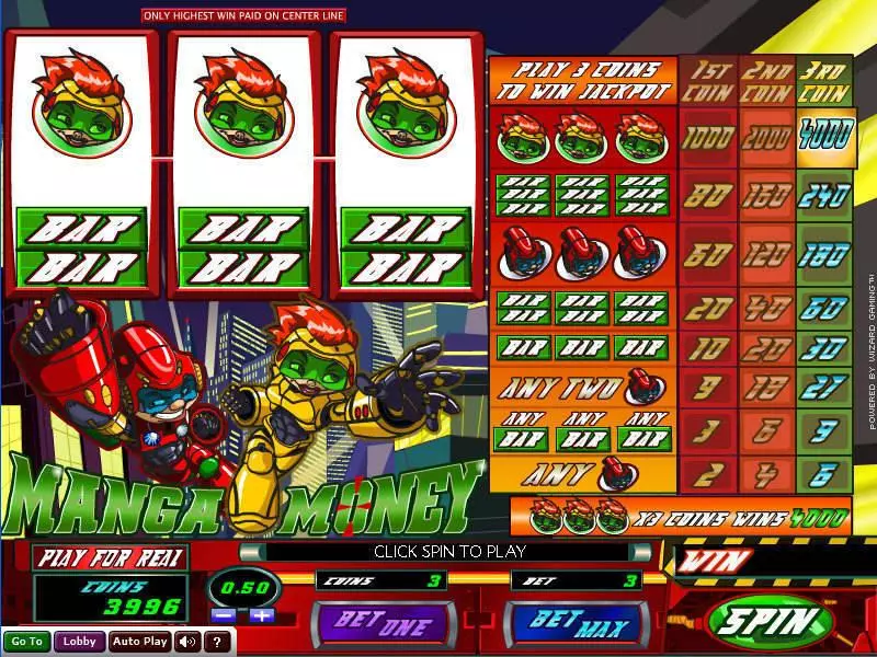 Manga Money Fun Slot Game made by Wizard Gaming with 3 Reel and 1 Line
