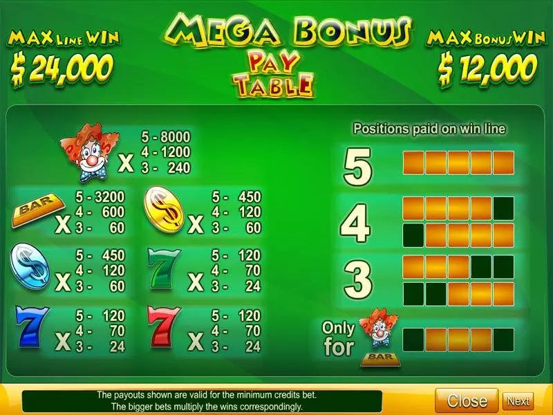 Mega Bonus Fun Slot Game made by Byworth with 5 Reel and 5 Line