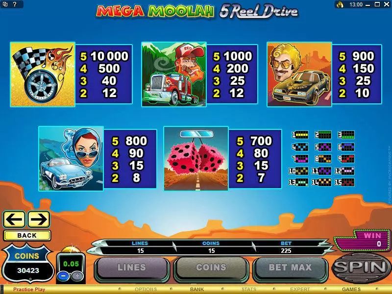 Mega Moolah 5 Reel Drive Fun Slot Game made by Microgaming with 5 Reel and 15 Line