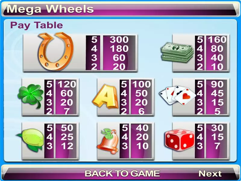 Mega Wheels Fun Slot Game made by Byworth with 5 Reel and 9 Line