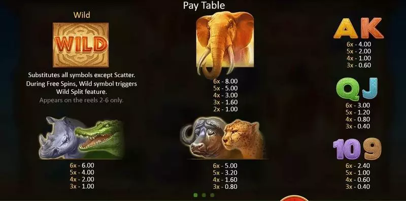 Mighty Africa Fun Slot Game made by Playson with 6 Reel and 4096 Line