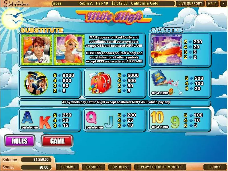 Mile High Fun Slot Game made by WGS Technology with 5 Reel and 25 Line