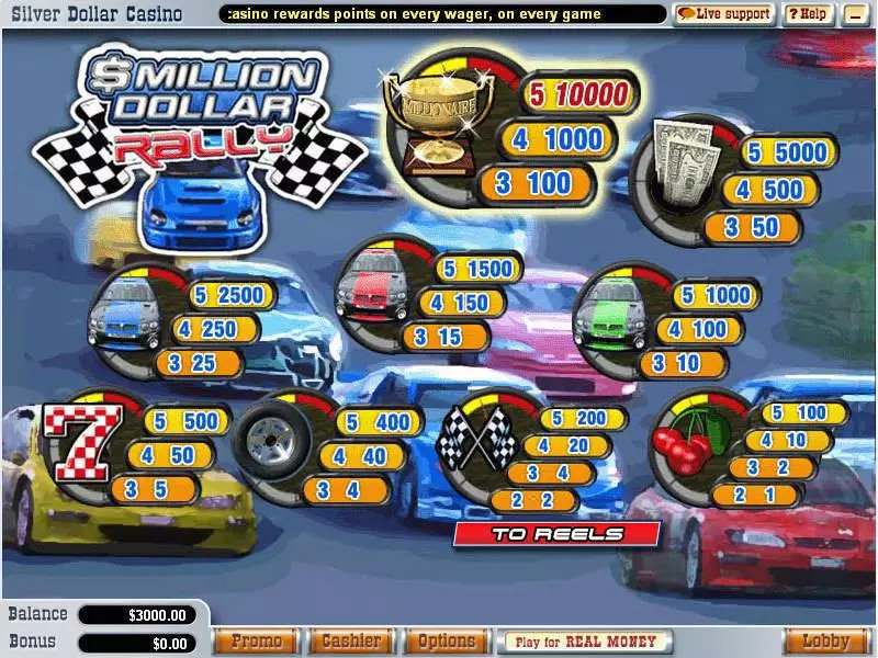 Million Dollar Rally Fun Slot Game made by WGS Technology with 5 Reel and 5 Line