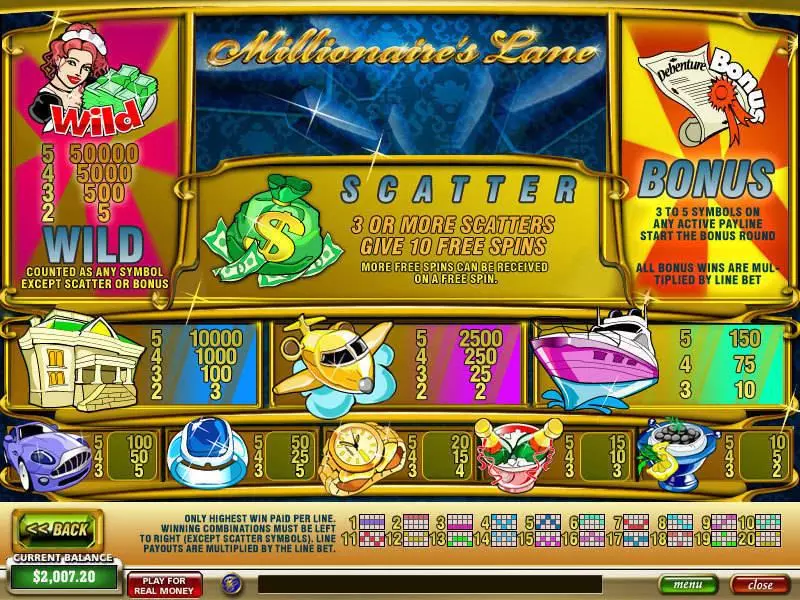Millionaire's Lane Fun Slot Game made by PlayTech with 5 Reel and 20 Line