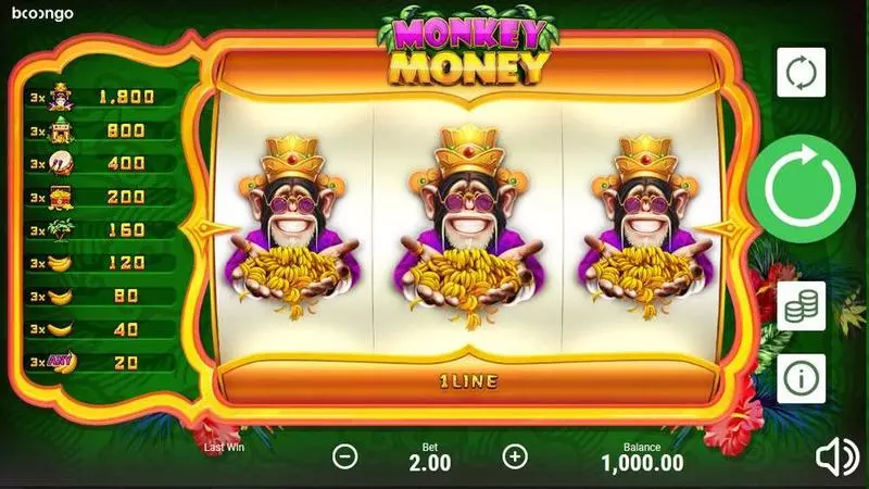 Monkey Money Fun Slot Game made by Booongo with 3 Reel and 1 Line