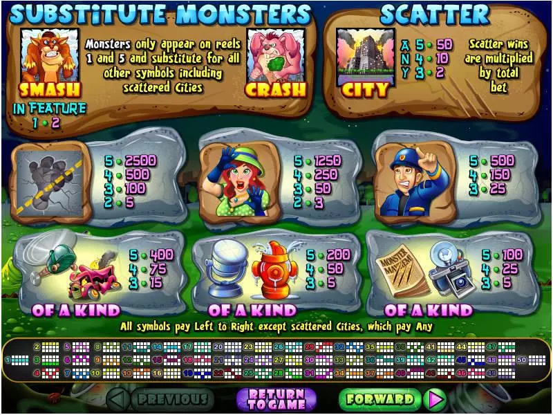 Monster Mayhem Fun Slot Game made by RTG with 5 Reel and 50 Line