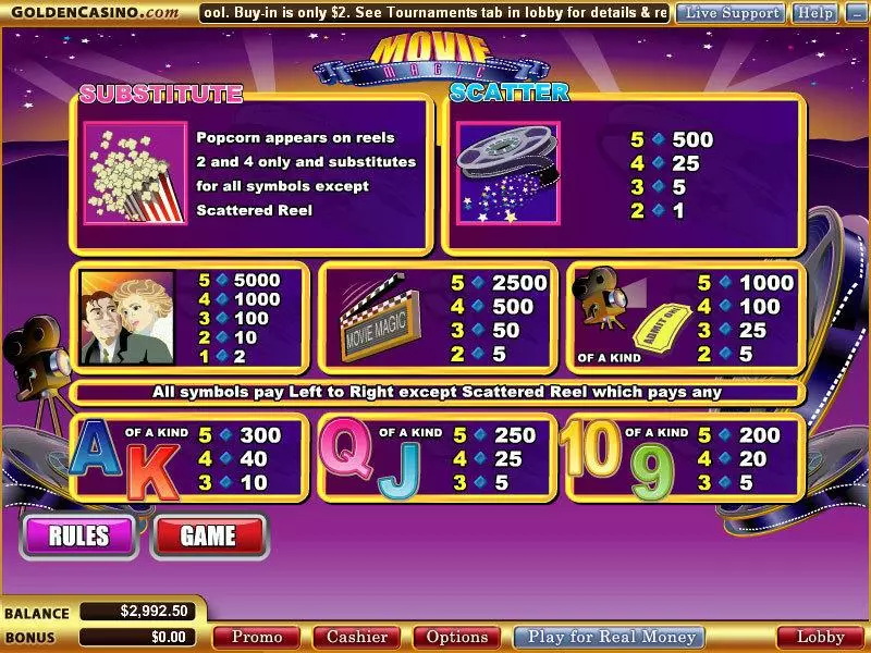 Movie Magic Fun Slot Game made by WGS Technology with 5 Reel and 25 Line
