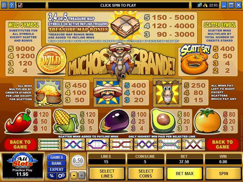 Muchos Grande Fun Slot Game made by Microgaming with 5 Reel and 15 Line
