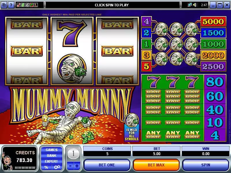 Mummy Munny Fun Slot Game made by Microgaming with 3 Reel and 5 Line