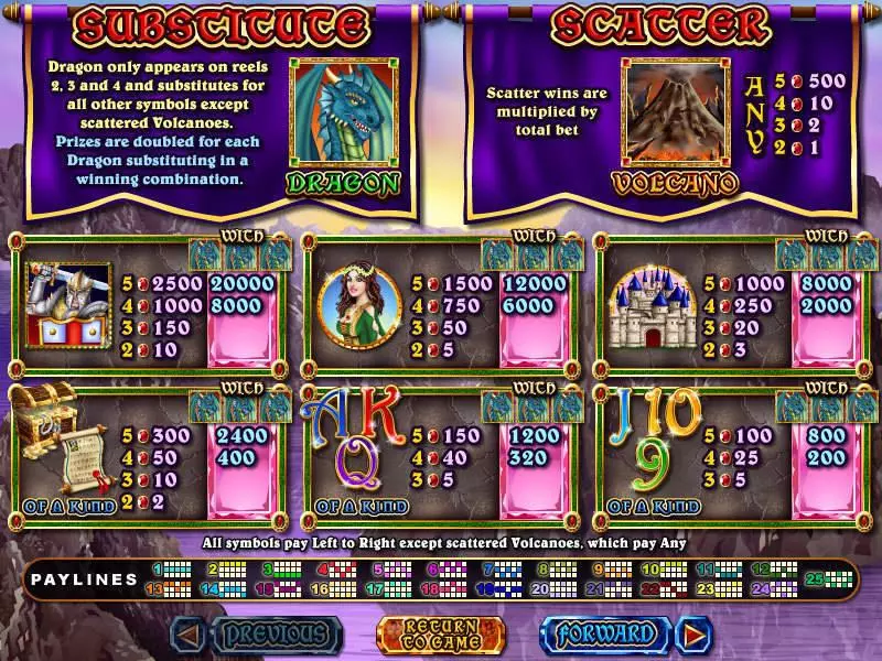 Mystic Dragon Fun Slot Game made by RTG with 5 Reel and 25 Line