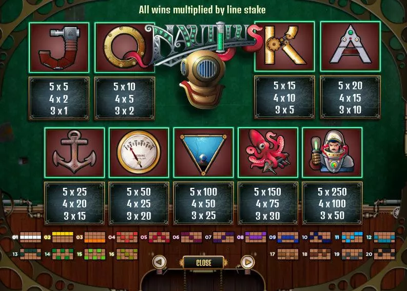 Nautilus Fun Slot Game made by Wagermill with 5 Reel and 20 Line