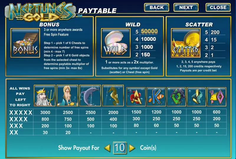 Neptune's Gold Fun Slot Game made by Amaya with 5 Reel and 20 Line