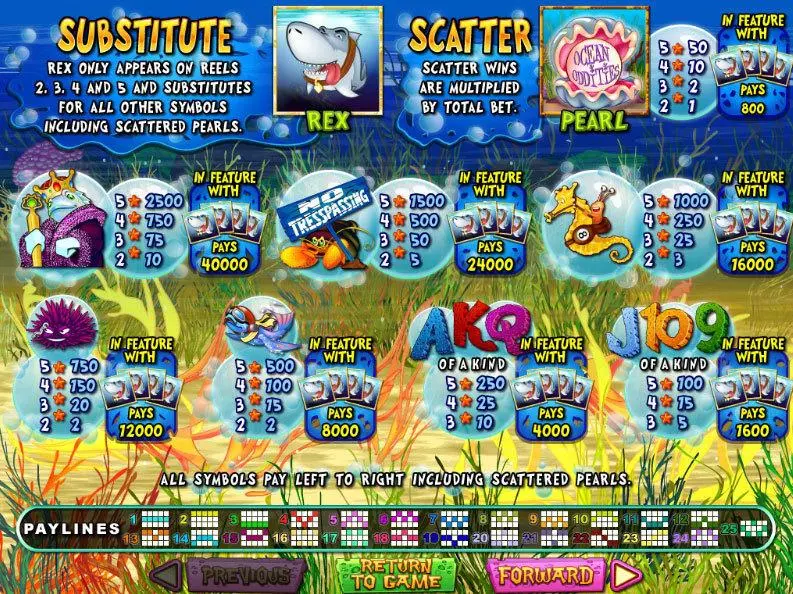Ocean Oddities Fun Slot Game made by RTG with 5 Reel and 25 Line