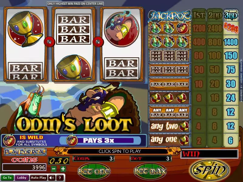 Odin's Loot Fun Slot Game made by Wizard Gaming with 3 Reel and 1 Line