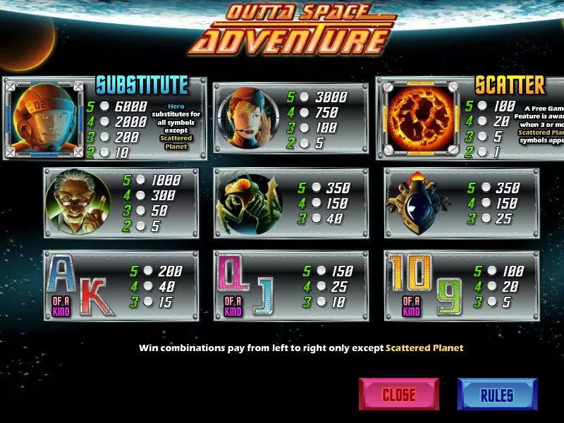Outta Space Adventure Fun Slot Game made by CryptoLogic with 5 Reel and 25 Line